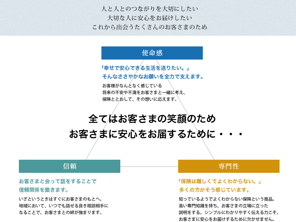 保険のプロフェッショナル